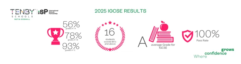 Tenby International School Setia EcoHill Students Excel in 2025 IGCSE Results